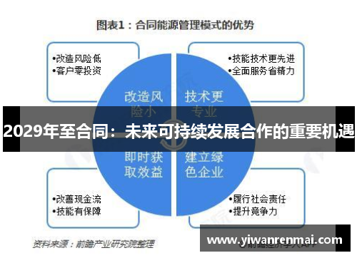2029年至合同：未来可持续发展合作的重要机遇